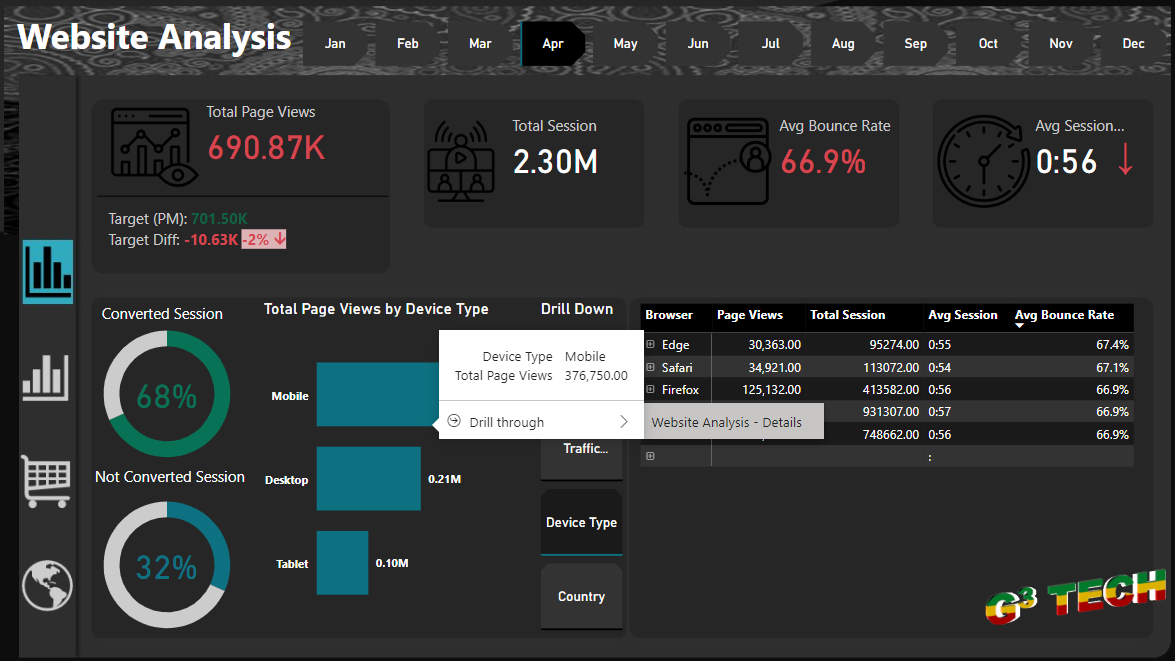 Website Performance Analysis Report: A Key Tool for Improving Digital Strategy